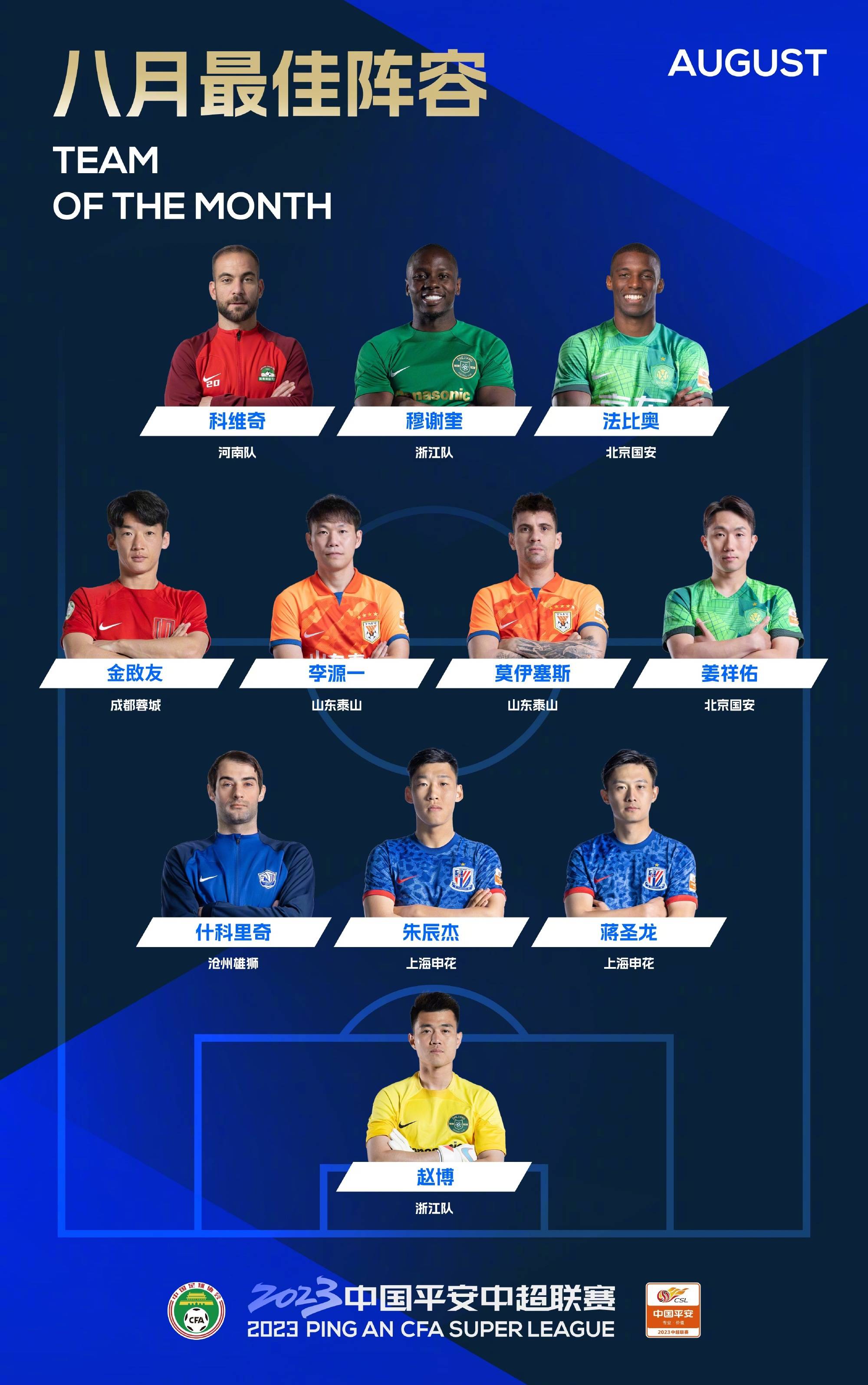 天博官网首页今夜浙江稠州备战中超，再遭质疑细节曝光，压力陡增，阵容厚度经受考验的简单介绍