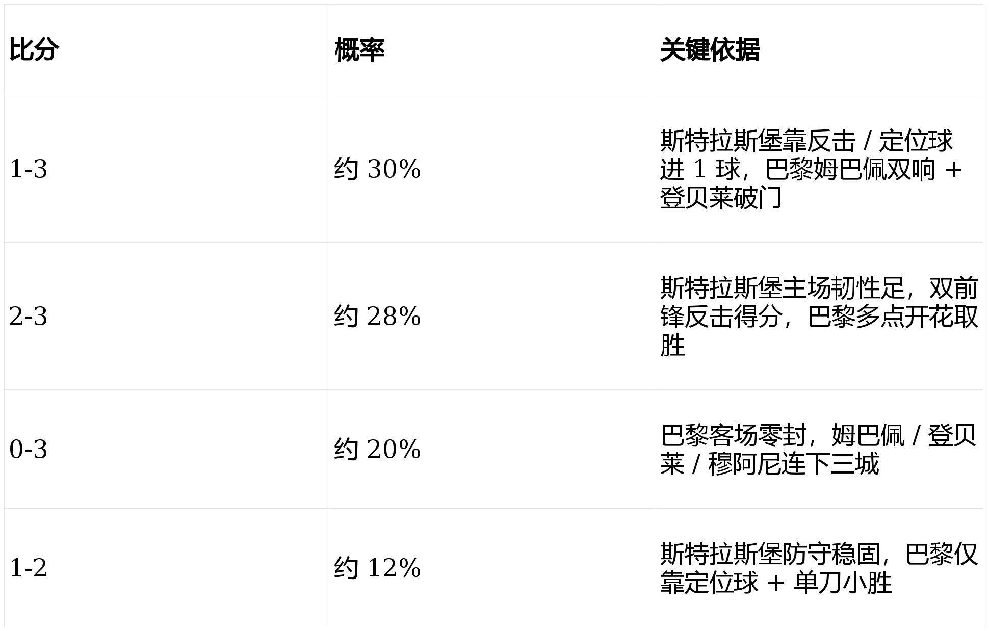 天博官方入口莎拉波娃在瑞士队比赛中晋级巴黎圣日耳曼今晨外线爆发,毕尔巴鄂竞技状态回暖备战CBA季后赛都惊呆了的简单介绍